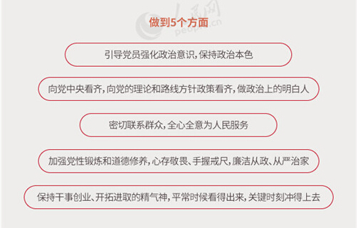 圖解：面向全體黨員開展的“兩學(xué)一做”究竟是什么？