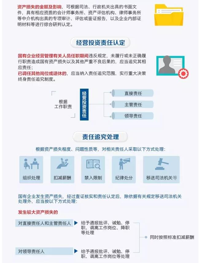 國務(wù)院發(fā)文：國企經(jīng)營者越權(quán)投標(biāo)、擅變合同、超進度付款將嚴(yán)重追責(zé)
